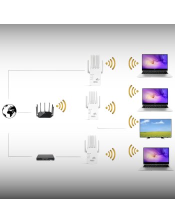 WZMACNIACZ SYGNAŁU ZASIĘGU SIECI WIFI REPEATER ZEWNĘTRZNY EXTENDER MOCNY